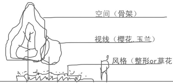 园林植物配置心得总结