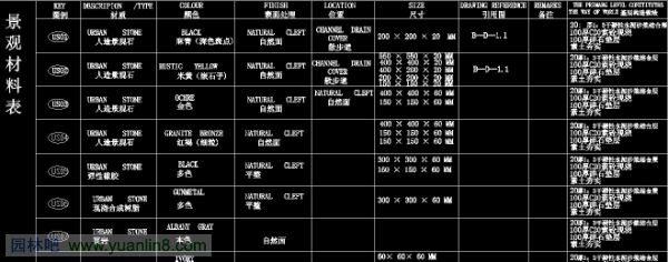 园林施工图制图标准，施工图规范