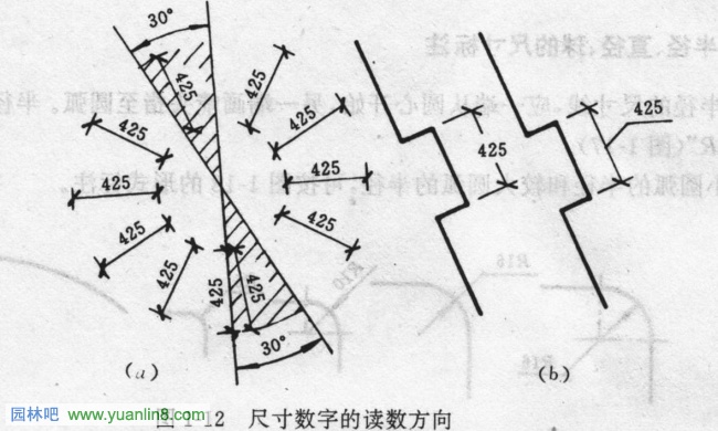 图：尺寸数字的读数方向-园林吧注