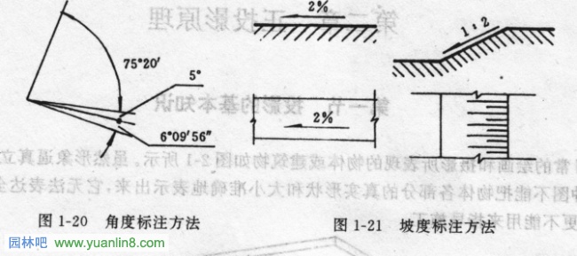 建筑识图的尺寸标注