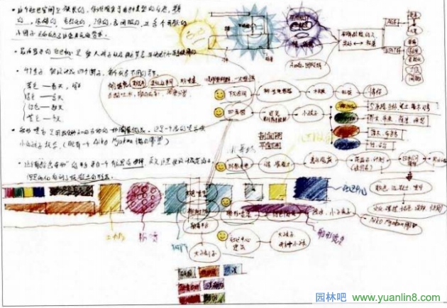 园林景观快题设计的训练--案例解读